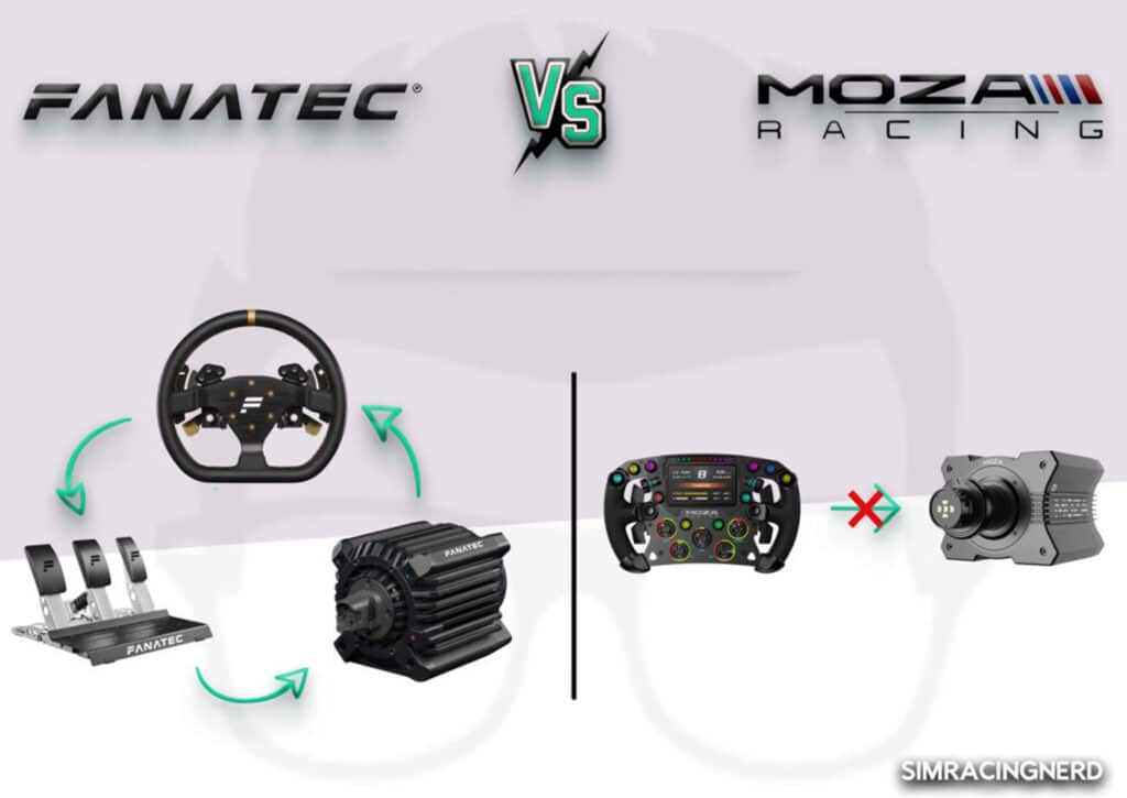 Fanatec or Moza Racing, which brand to choose?