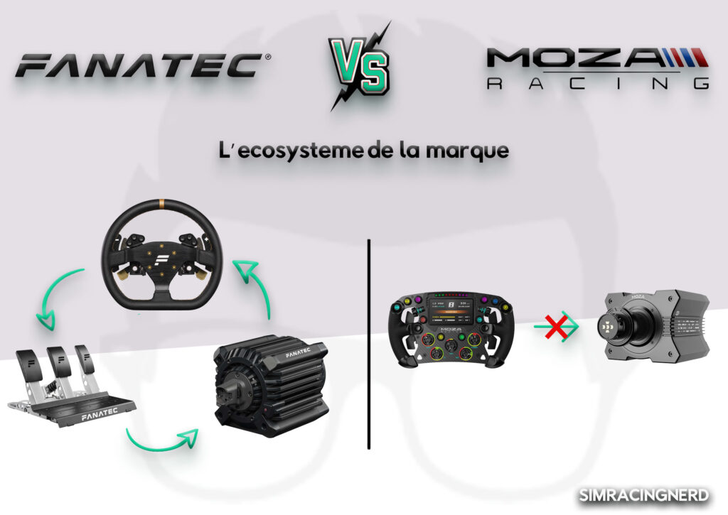 Fanatec ou Moza Racing quelle marque choisir